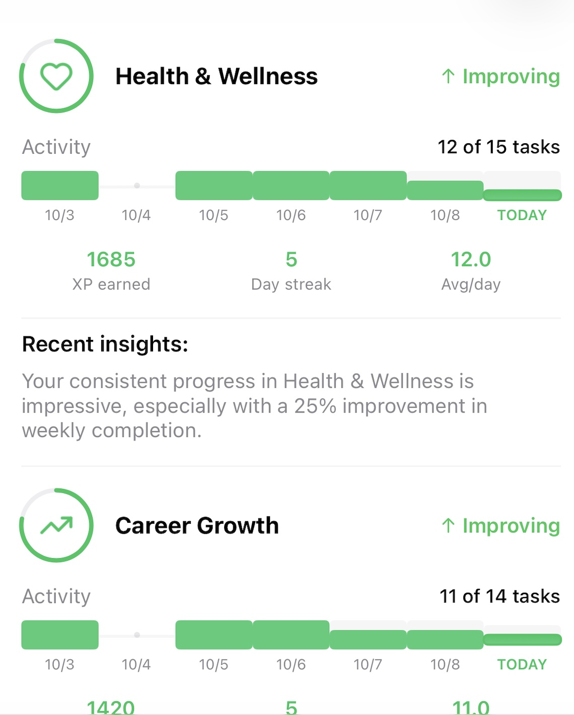 Motivating, not noisy