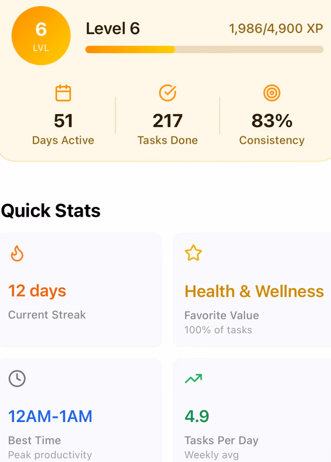 Progress you can see